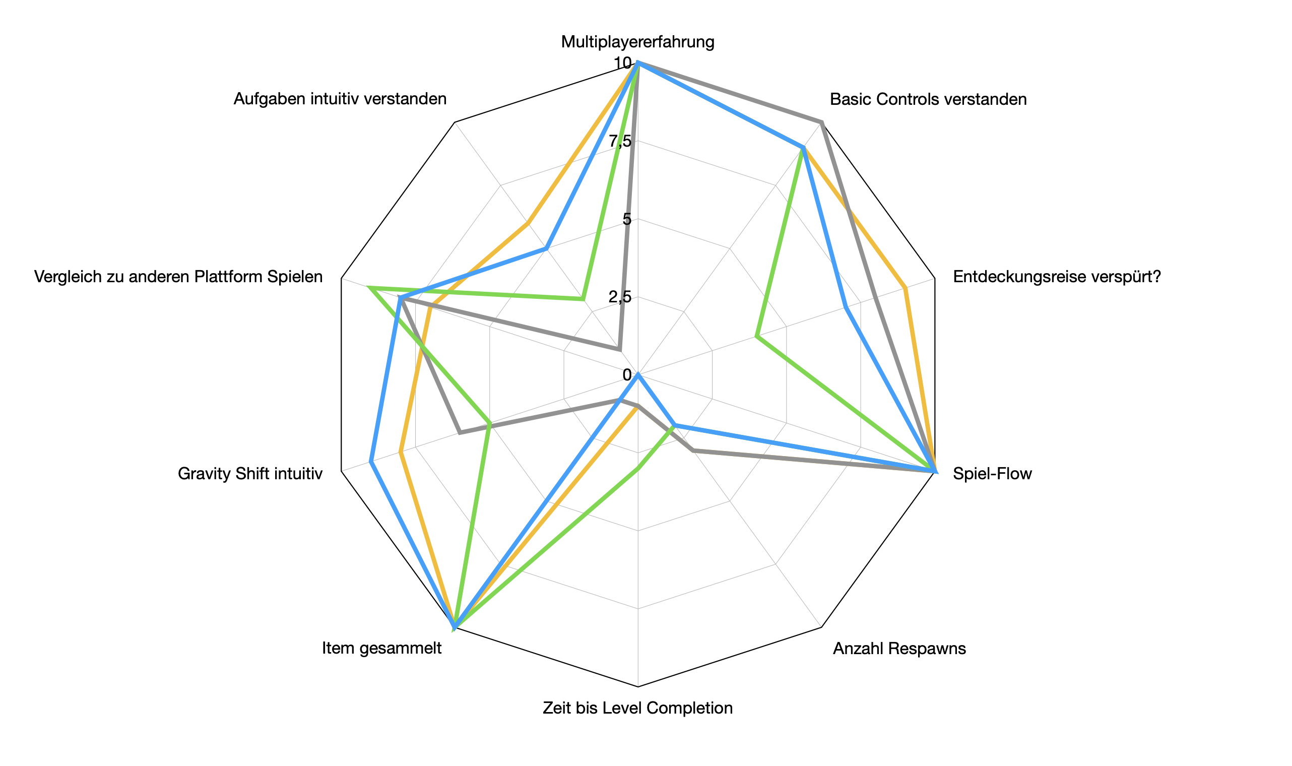Statistics Overview 1