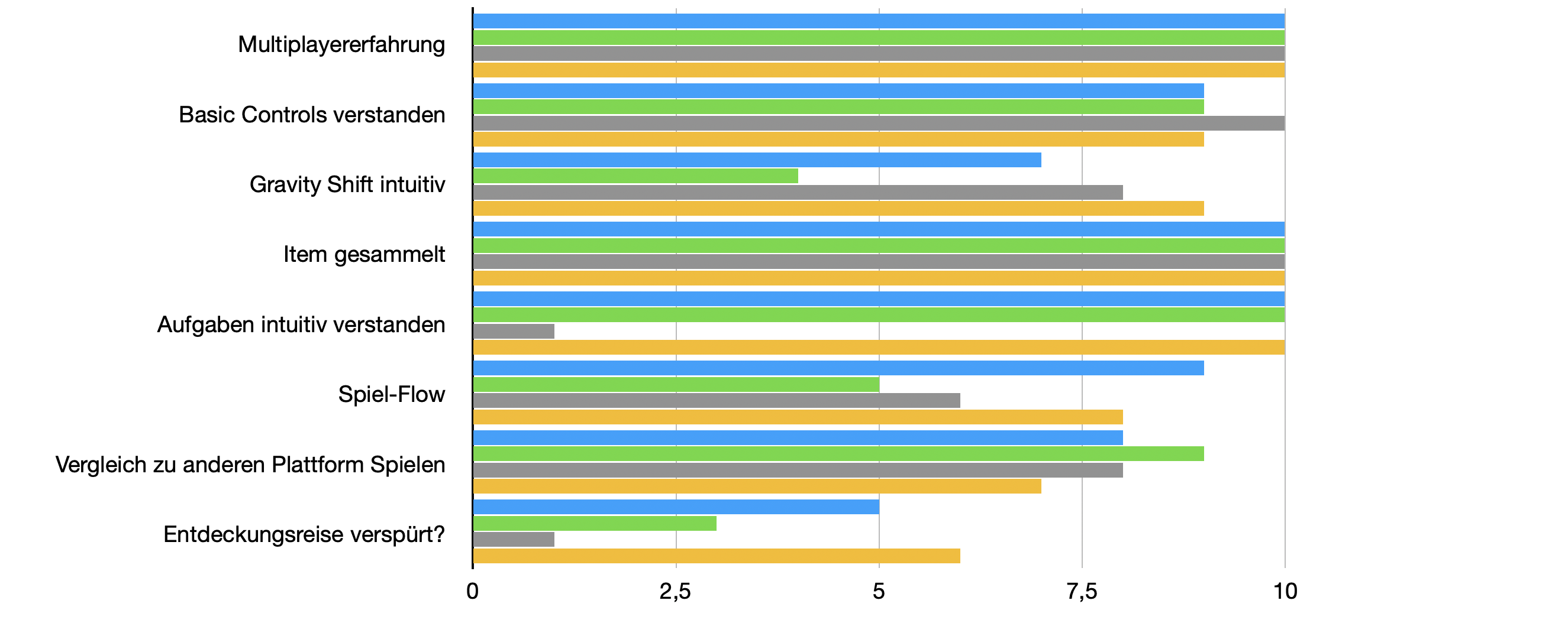 Statistics Overview 2